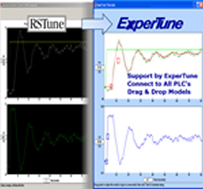 ExperTune® Offers No-Cost Upgrade to Rockwell’s RS Tune® and RS Loop Optimizer®